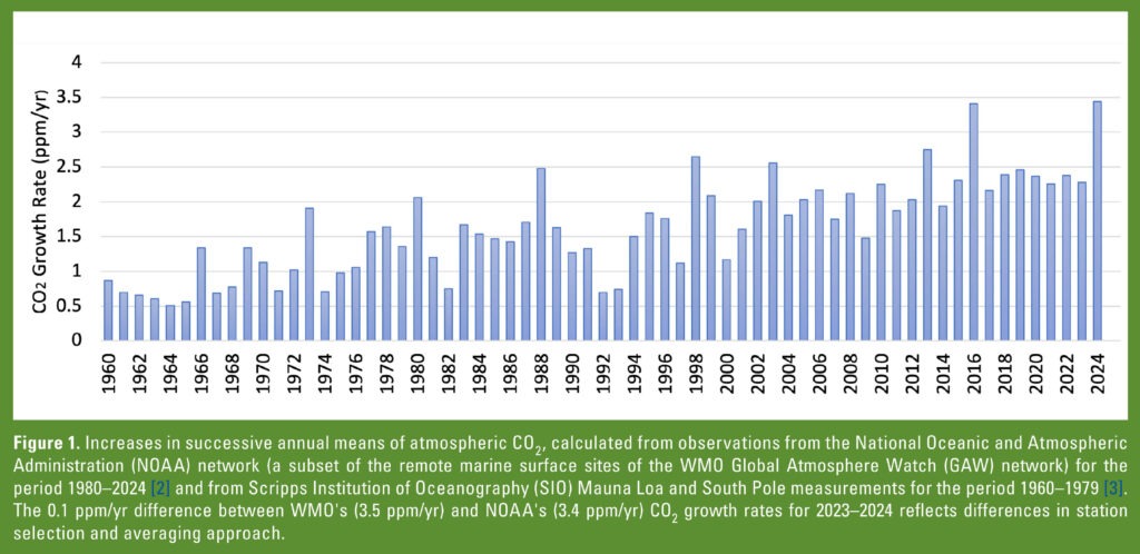 WMO, Regine Barth, Marco Kutscher, BDI, Ruth Barbosa, International PtX Hub, Dr. Andreas Waibel, Caphenia, Jürgen Schultheis, Verkehrskontor FrankfurtRheinMain, House of Logistics and Mobility, HOLM, Niklas Butz, Dr Christian Holst, Karl-Friedrich Cyffka, Deutsches Biomasseforschungszentrum, Luciana Gatti, Mark Staples, Institute for Aviation and Tourism Management, Frankfurt University of Applied Sciences, Kati Görsch, Sustainable Aviation Fuels, SAF, Alternative Jet Fuels, Nachhaltigkeit, Aviation, Klimawandel, Dr. Harry Lehmann, PtXLab Lausitz, Paula Kurzawska, Rebecca Dischl, Deutsches Zentrum für Luft- und Raumfahrt, DLR, Cena, Marius Rohkamp, Feinstaub, eFuels, Transport & Environment, Deutsche Physikalische Gesellschaft, Deutsche Meteorologische Gesellschaft, Gesellschaft Deutscher Chemiker