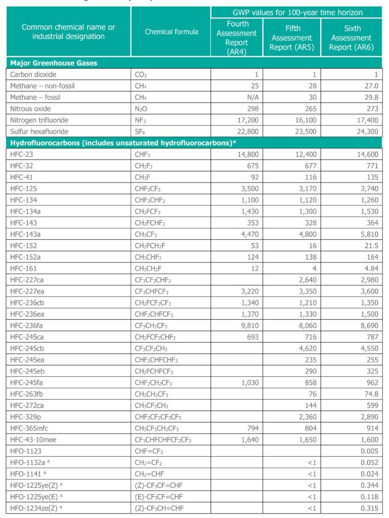 Regine Barth, Marco Kutscher, BDI, Ruth Barbosa, International PtX Hub, Dr. Andreas Waibel, Caphenia, Jürgen Schultheis, Verkehrskontor FrankfurtRheinMain, House of Logistics and Mobility, HOLM, Niklas Butz, Dr Christian Holst, Karl-Friedrich Cyffka, Deutsches Biomasseforschungszentrum, Luciana Gatti, Mark Staples, Institute for Aviation and Tourism Management, Frankfurt University of Applied Sciences, Kati Görsch, Sustainable Aviation Fuels, SAF, Alternative Jet Fuels, Nachhaltigkeit, Aviation, Klimawandel, Dr. Harry Lehmann, PtXLab Lausitz, Paula Kurzawska, Rebecca Dischl, Deutsches Zentrum für Luft- und Raumfahrt, DLR, Cena, Marius Rohkamp, Feinstaub, eFuels, Transport & Environment 