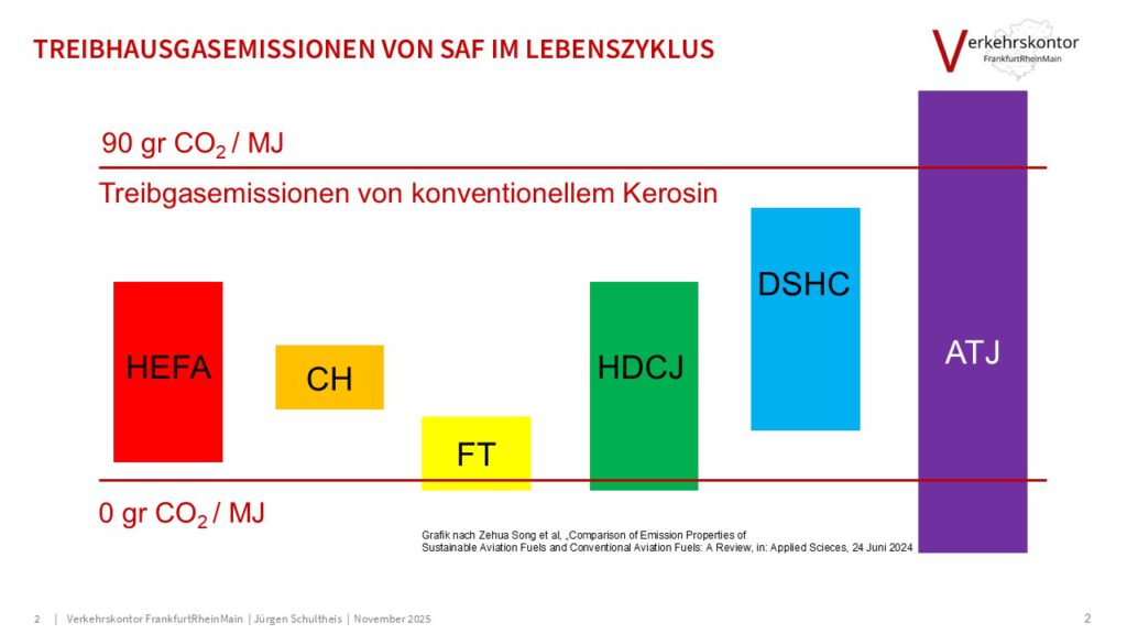Regine Barth, Marco Kutscher, BDI, Ruth Barbosa, International PtX Hub, Dr. Andreas Waibel, Caphenia, Jürgen Schultheis, Verkehrskontor FrankfurtRheinMain, House of Logistics and Mobility, HOLM, Niklas Butz, Dr Christian Holst, Karl-Friedrich Cyffka, Deutsches Biomasseforschungszentrum, Luciana Gatti, Mark Staples, Institute for Aviation and Tourism Management, Frankfurt University of Applied Sciences, Kati Görsch, Sustainable Aviation Fuels, SAF, Alternative Jet Fuels, Nachhaltigkeit, Aviation, Klimawandel, Dr. Harry Lehmann, PtXLab Lausitz, Paula Kurzawska, Rebecca Dischl, Deutsches Zentrum für Luft- und Raumfahrt, DLR, Cena, Marius Rohkamp, Feinstaub, eFuels, Transport & Environment, Deutsche Physikalische Gesellschaft, Deutsche Meteorologische Gesellschaft, Gesellschaft Deutscher Chemiker