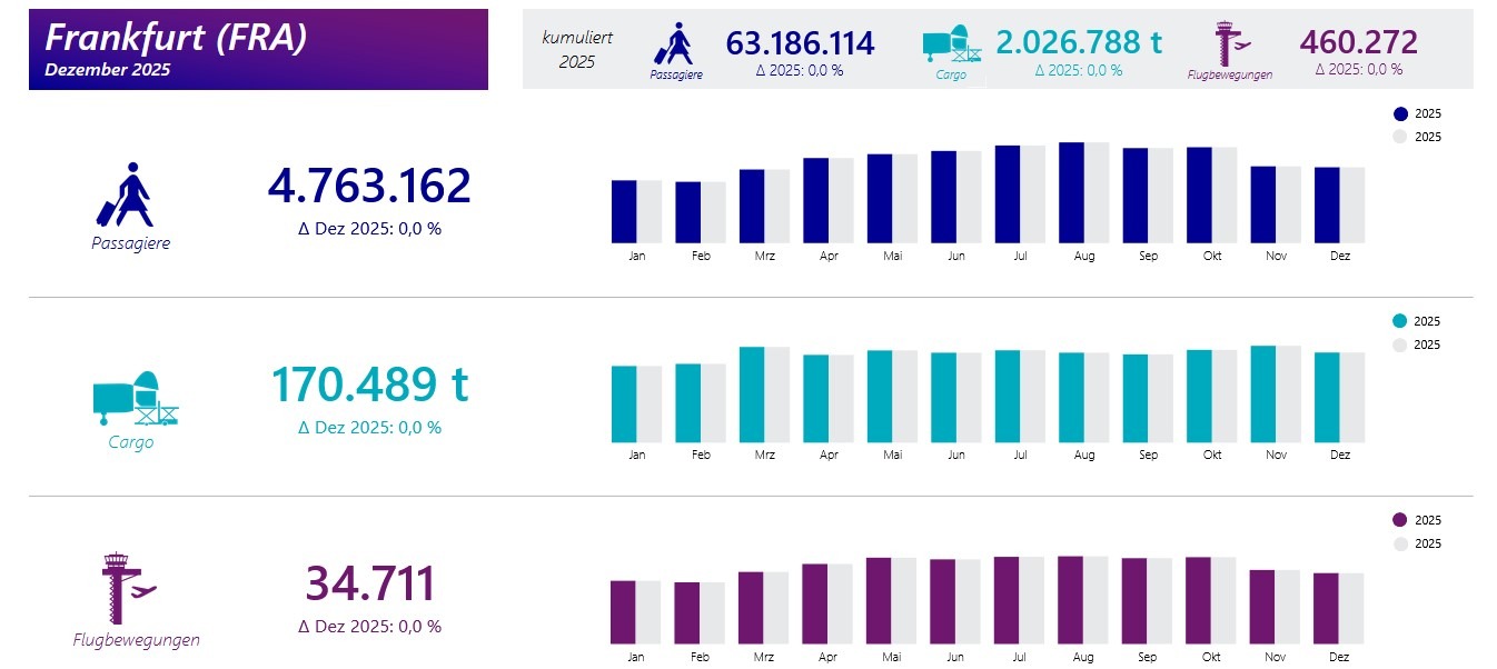 Flughafen Frankfurt, Fraport AG, Mediation, Nachtflugverbot, Jürgen Schultheis, Verkehrskontor FrankfurtRheinMain, FDP Frankfurt.