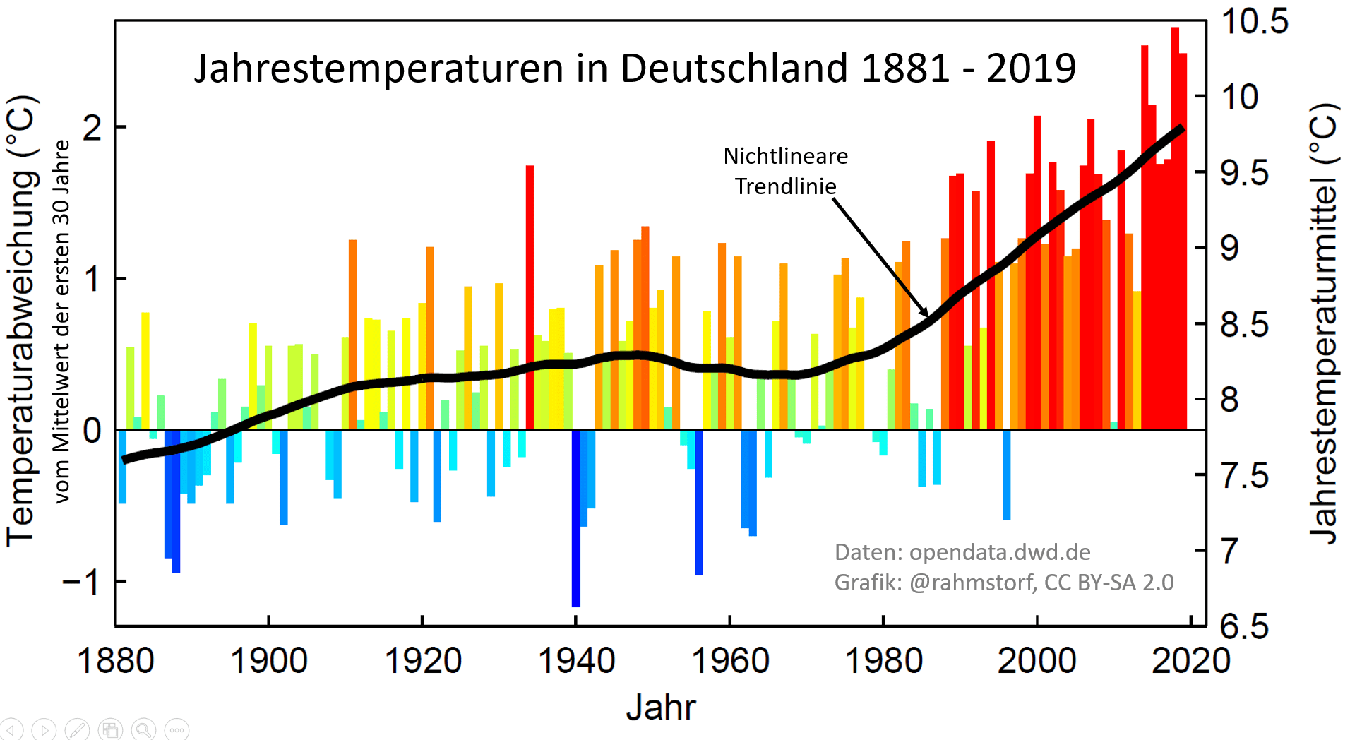 Kristina Schröder, Donald Trump, US President, Roger Köppel, Zeke Hausfather, World Climate Research Programme, CMIP7, Jürgen Schultheis, Reto Knutti, Stefan Rahmstorf, Detlef Van Vuuren, RCP 8.5, Verkehrskontor FrankfurtRheinMain, Deutscher Wetterdienst, World Meteorological Organization, Republik21, Peak Coal, Klimawandel, Climate Change
