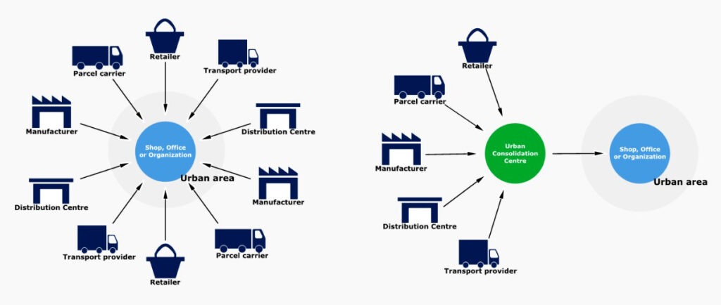 City Logistik, Stefan Carsten, Michael Benz, Benz + Walter, Jürgen Schultheis, Verkehrskontor FrankfurtRheinMain, HOLM eV, Stefan Eckert, Vicenza, Veloce, Push-Logistik, Pull-Logistik, House of Logistics and Mobility, HOLM