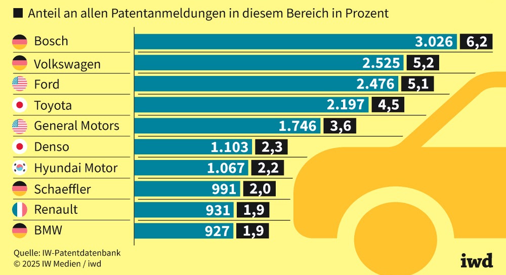 RMV, rms GmbH, KIRA, Automobilindustrie, VDA, ÖPNV, Autonomes Fahren, Mobilität, Verkehr, Hopper, Carlos, Thorsten Möginger, Jürgen Schultheis, Verkehrskontor FrankfurtRheinMain, kvgOF, Oliver Quilling, Andreas Maatz